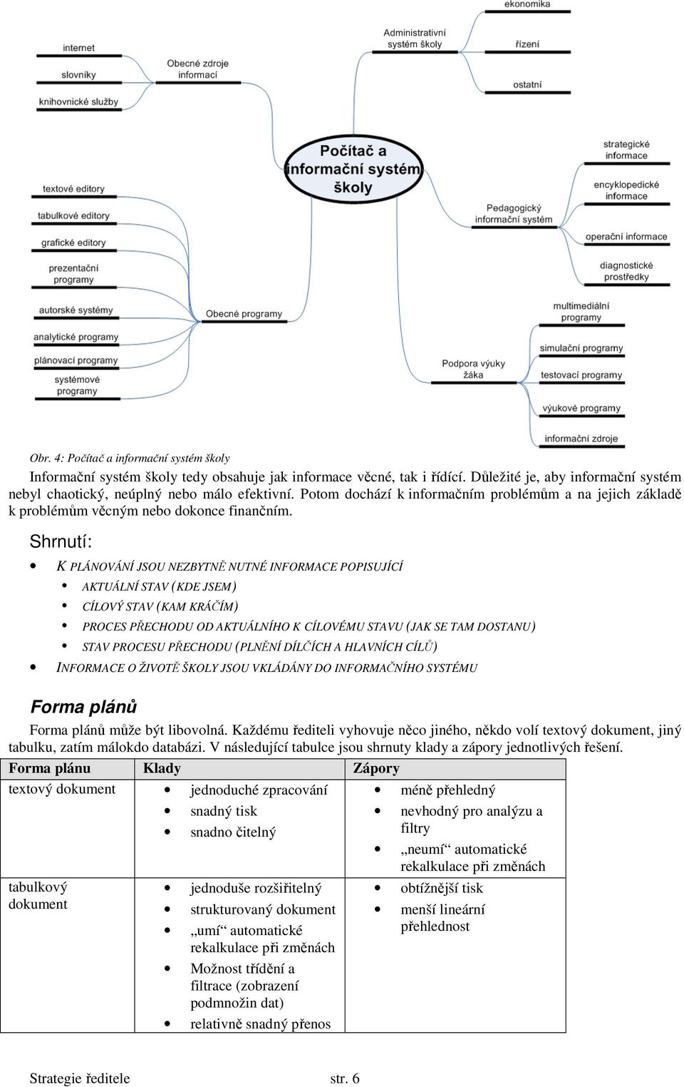 Shrnutí: K PLÁNOVÁNÍ JSOU NEZBYTNĚ NUTNÉ INFORMACE POPISUJÍCÍ AKTUÁLNÍ STAV (KDE JSEM) CÍLOVÝ STAV (KAM KRÁČÍM) PROCES PŘECHODU OD AKTUÁLNÍHO K CÍLOVÉMU STAVU (JAK SE TAM DOSTANU) STAV PROCESU