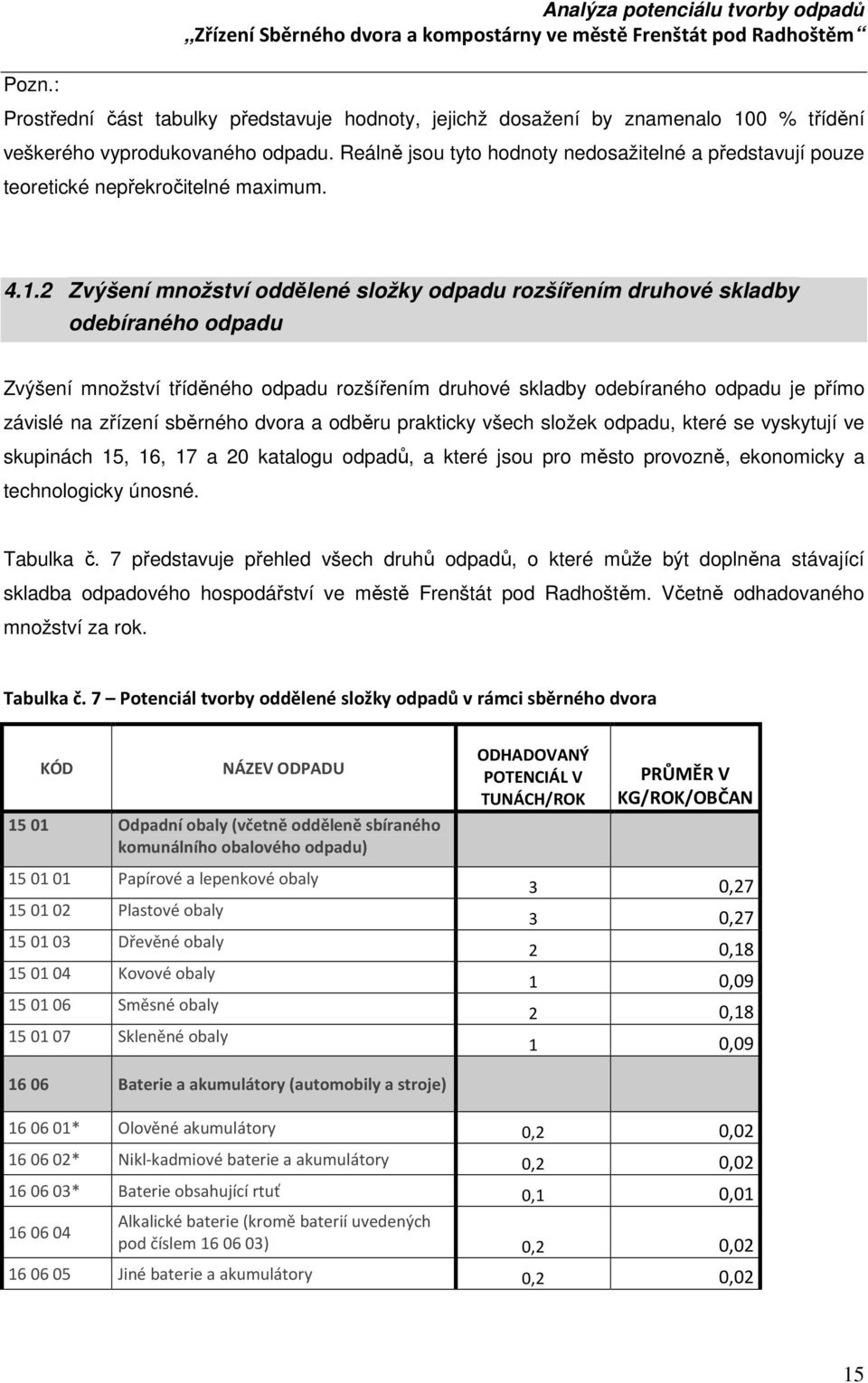 2 Zvýšení množství oddělené složky odpadu rozšířením druhové skladby odebíraného odpadu Zvýšení množství tříděného odpadu rozšířením druhové skladby odebíraného odpadu je přímo závislé na zřízení