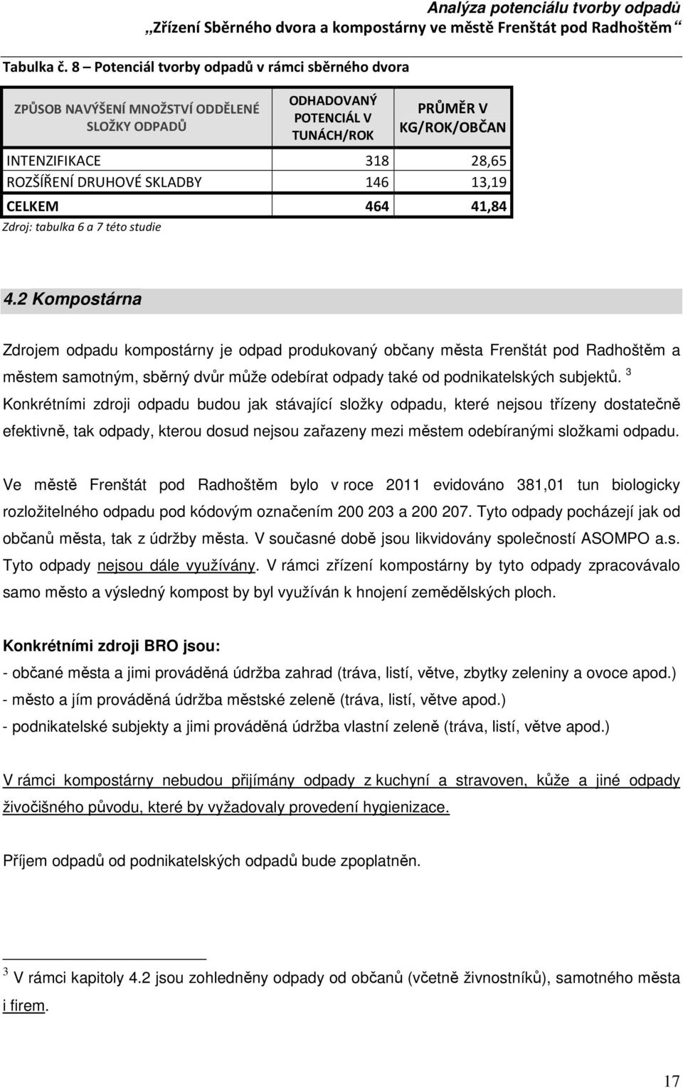 SKLADBY 146 13,19 CELKEM 464 41,84 Zdroj: tabulka 6 a 7 této studie 4.