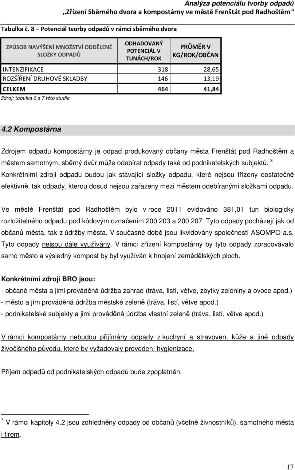 SKLADBY 146 13,19 CELKEM 464 41,84 Zdroj: tabulka 6 a 7 této studie 4.