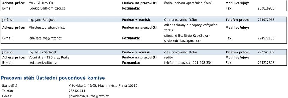 cz Poznámka: případně Bc. Silvie Kubíčková - silvie.kubickova@mzcr.cz Fax: 224972105 Jméno: Ing. Miloš Sedláček Funkce v komisi: člen pracovního štábu Telefon práce: 222241362 Vodní díla - TBD a.s., Praha Funkce na pracovišti: ředitel E-mail: sedlacek@vdtbd.