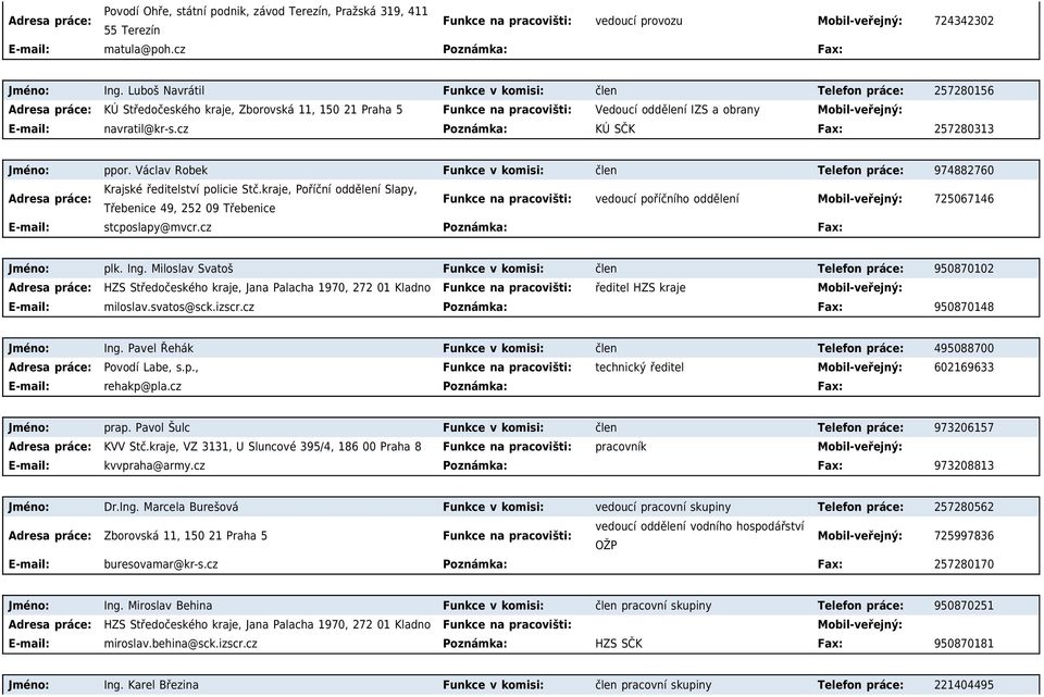 cz Poznámka: KÚ SČK Fax: 257280313 Jméno: ppor. Václav Robek Funkce v komisi: člen Telefon práce: 974882760 Krajské ředitelství policie Stč.