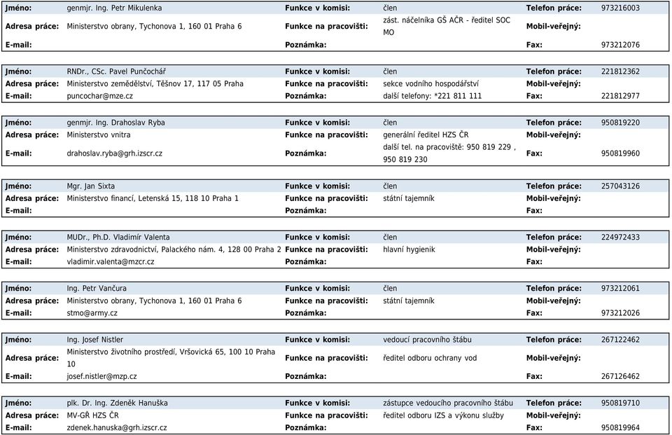 Pavel Punčochář Funkce v komisi: člen Telefon práce: 221812362 Ministerstvo zemědělství, Těšnov 17, 117 05 Praha Funkce na pracovišti: sekce vodního hospodářství E-mail: puncochar@mze.