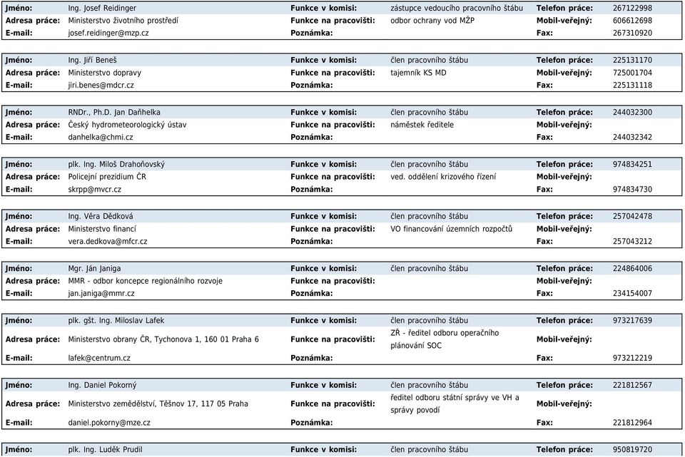 reidinger@mzp.cz Poznámka: Fax: 267310920  Jiří Beneš Funkce v komisi: člen pracovního štábu Telefon práce: 225131170 Ministerstvo dopravy Funkce na pracovišti: tajemník KS MD 725001704 E-mail: jiri.