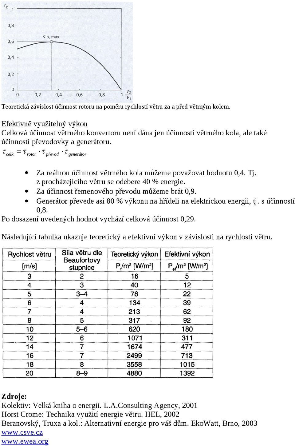 τ = τ τ τ celk rotor převod generátor Za reálnou účinnost větrnéo kola můžeme považovat odnotu 0,4. Tj. z procázejícío větru se odebere 40 % energie. Za účinnost řemenovéo převodu můžeme brát 0,9.