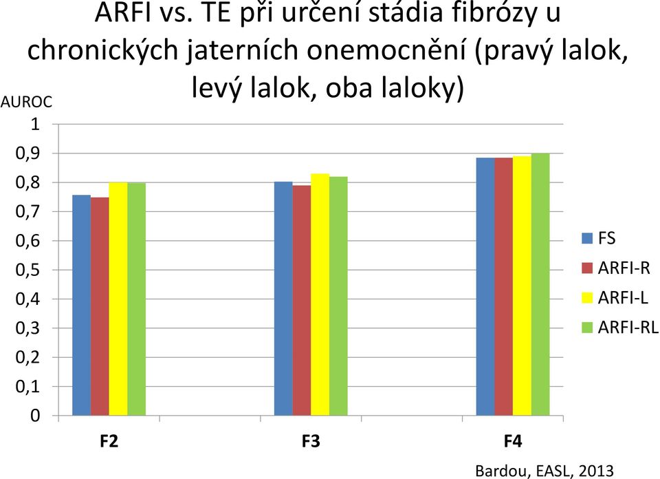 onemocnění (pravý lalok, levý lalok, oba laloky)