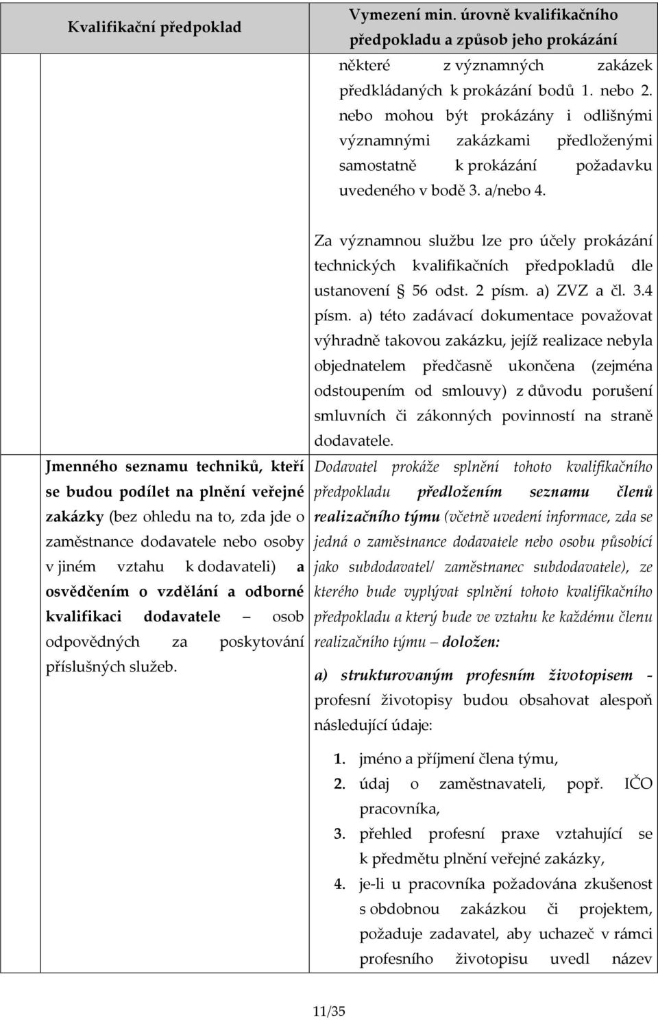 Jmenného seznamu techniků, kteří se budou podílet na plnění veřejné zakázky (bez ohledu na to, zda jde o zaměstnance dodavatele nebo osoby v jiném vztahu k dodavateli) a osvědčením o vzdělání a