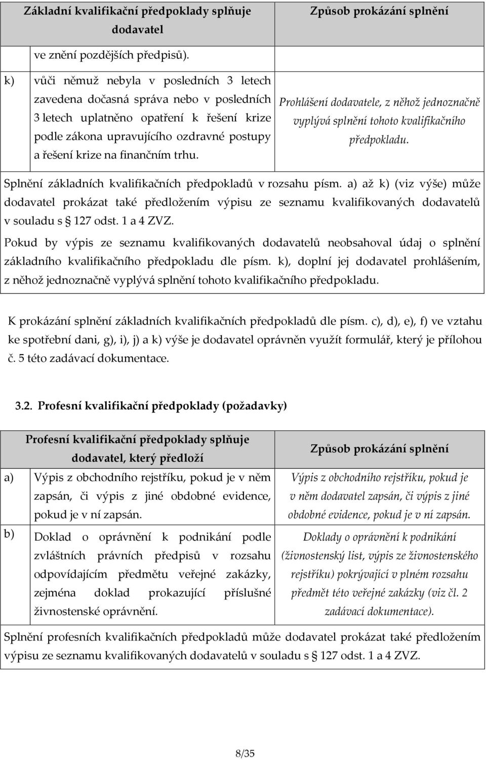 trhu. Prohlášení dodavatele, z něhož jednoznačně vyplývá splnění tohoto kvalifikačního předpokladu. Splnění základních kvalifikačních předpokladů v rozsahu písm.