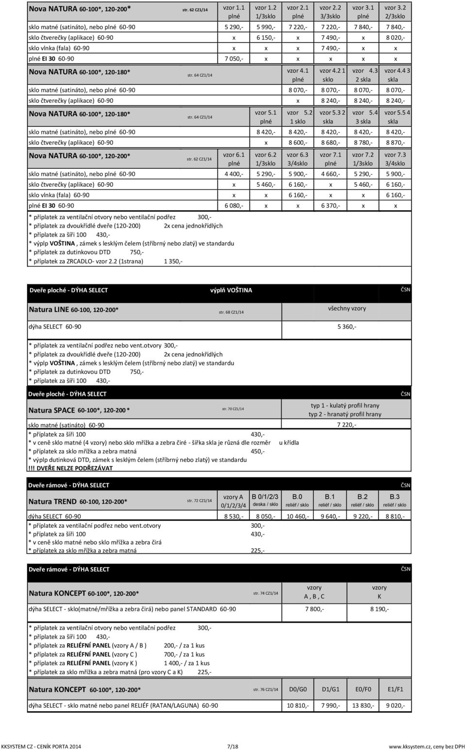 30 60-90 7 050,- x x x x x Nova NATURA 60-100*, 120-180* str. 64 CZ1/14 4.1 4.2 1 sklo 4.3 2 skla 4.