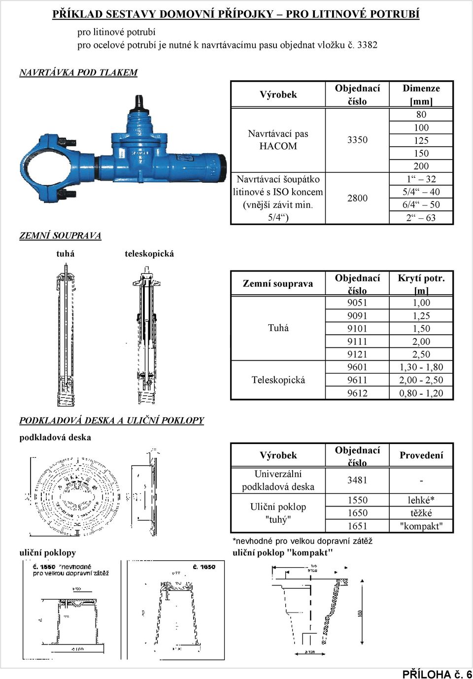 5/4 ) Objednací číslo 3350 2800 Dimenze [mm] 80 100 125 150 200 1 32 5/4 40 6/4 50 2 63 Zemní souprava Tuhá Teleskopická Objednací Krytí potr.