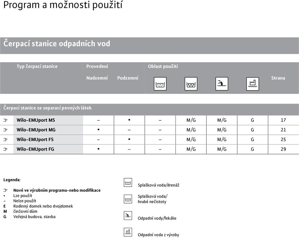 L Wilo-EMUport FG M / G M / G G 29 Legenda: L Nové ve výrobním programu-nebo modifikace Lze použít - Nelze použít E Rodinný domek nebo