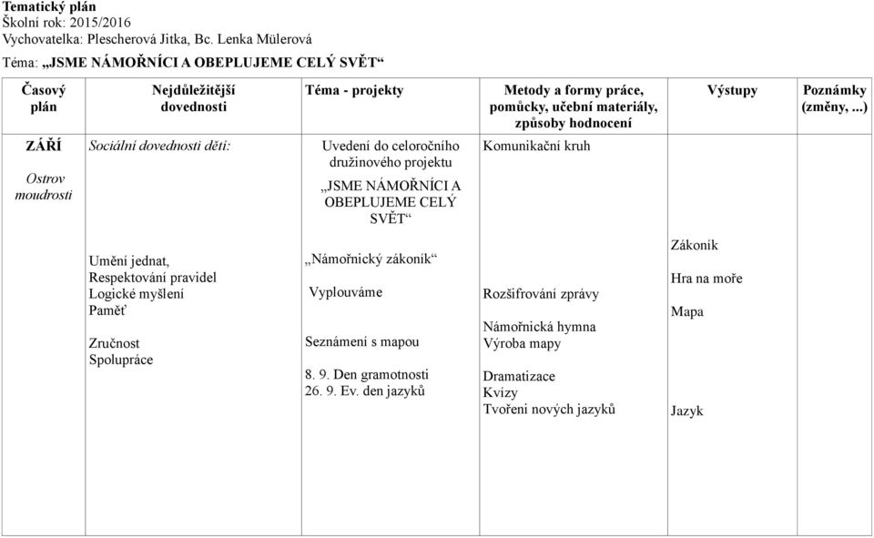 celoročního družinového projektu JSME NÁMOŘNÍCI A OBEPLUJEME CELÝ SVĚT Komunikační kruh Umění jednat, Respektování pravidel Logické myšlení Paměť