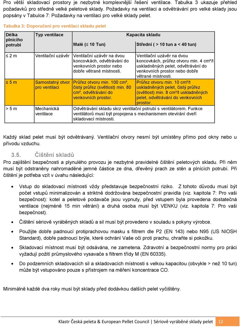 Tabulka 3: Doporučení pro ventilaci skladu pelet Délka plnícího potrubí Typ ventilace Malé ( 10 Tun) Kapacita skladu Střední ( > 10 tun a < 40 tun) 2 m 5 m Ventilační uzávěr Ventilační uzávěr na dvou