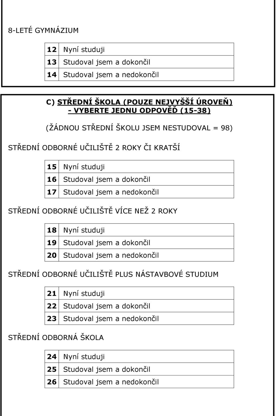 STŘEDNÍ ODBORNÉ UČILIŠTĚ VÍCE NEŽ 2 ROKY 18 Nyní studuji 19 Studoval jsem a dokončil 20 Studoval jsem a nedokončil STŘEDNÍ ODBORNÉ UČILIŠTĚ PLUS NÁSTAVBOVÉ STUDIUM