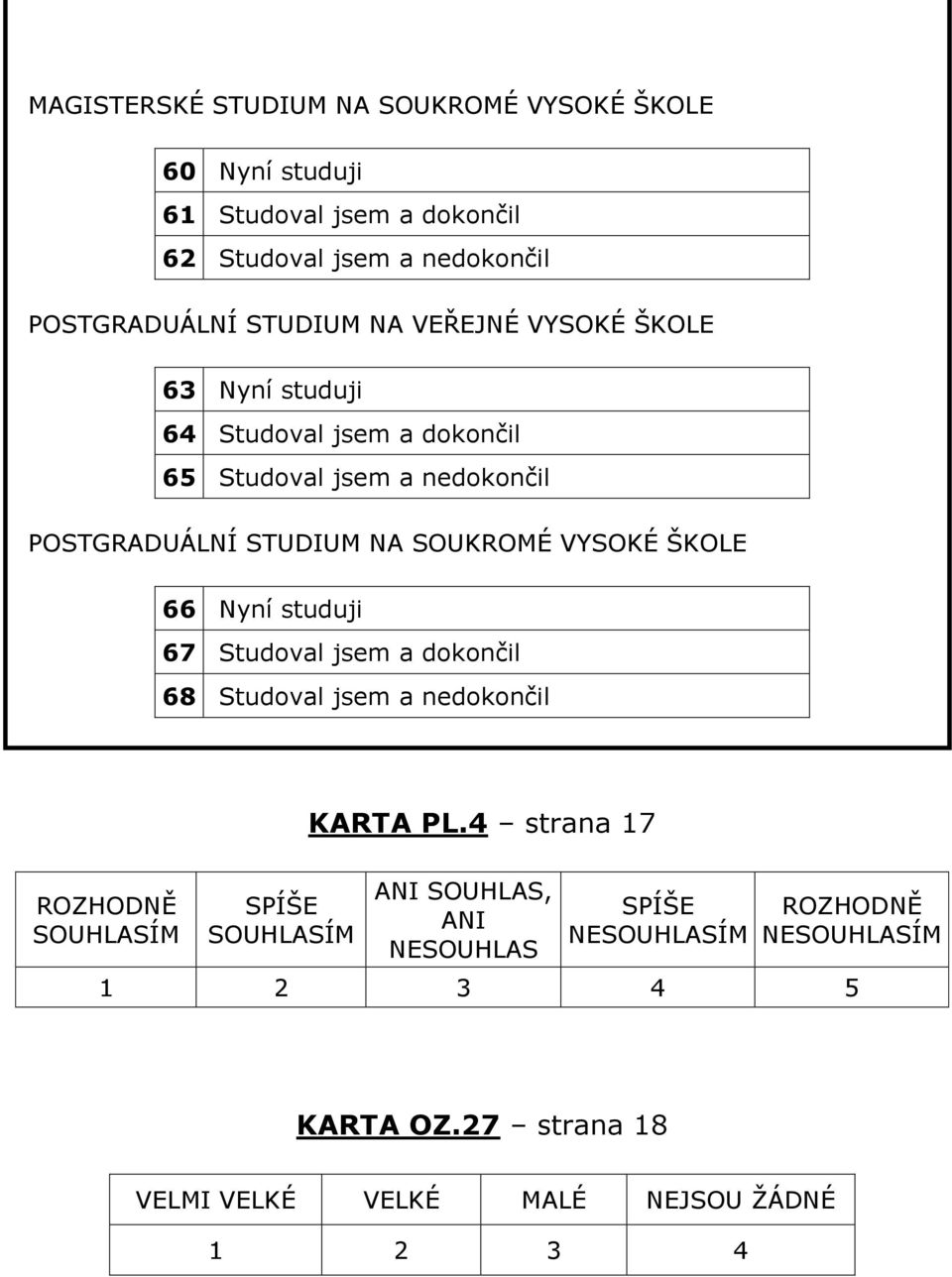 VYSOKÉ ŠKOLE 66 Nyní studuji 67 Studoval jsem a dokončil 68 Studoval jsem a nedokončil ROZHODNĚ SOUHLASÍM SPÍŠE SOUHLASÍM KARTA PL.