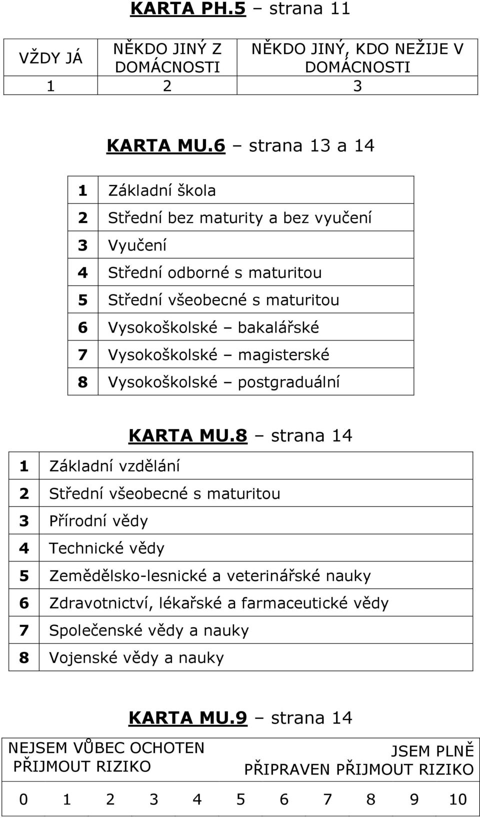 Vysokoškolské magisterské 8 Vysokoškolské postgraduální KARTA MU.