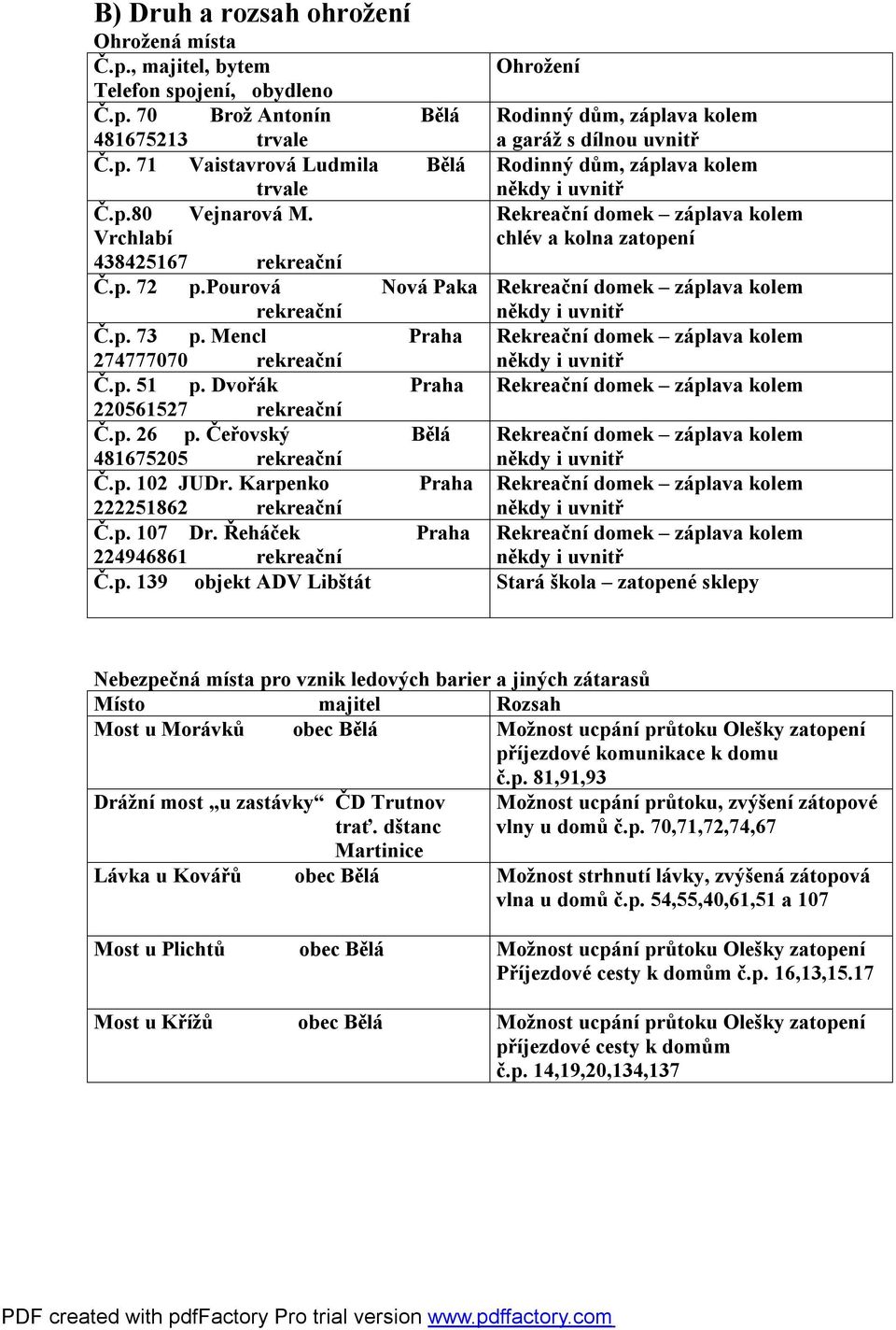 pourová Nová Paka Rekreační domek záplava kolem rekreační Č.p. 73 p. Mencl Praha Rekreační domek záplava kolem 274777070 rekreační Č.p. 51 p.