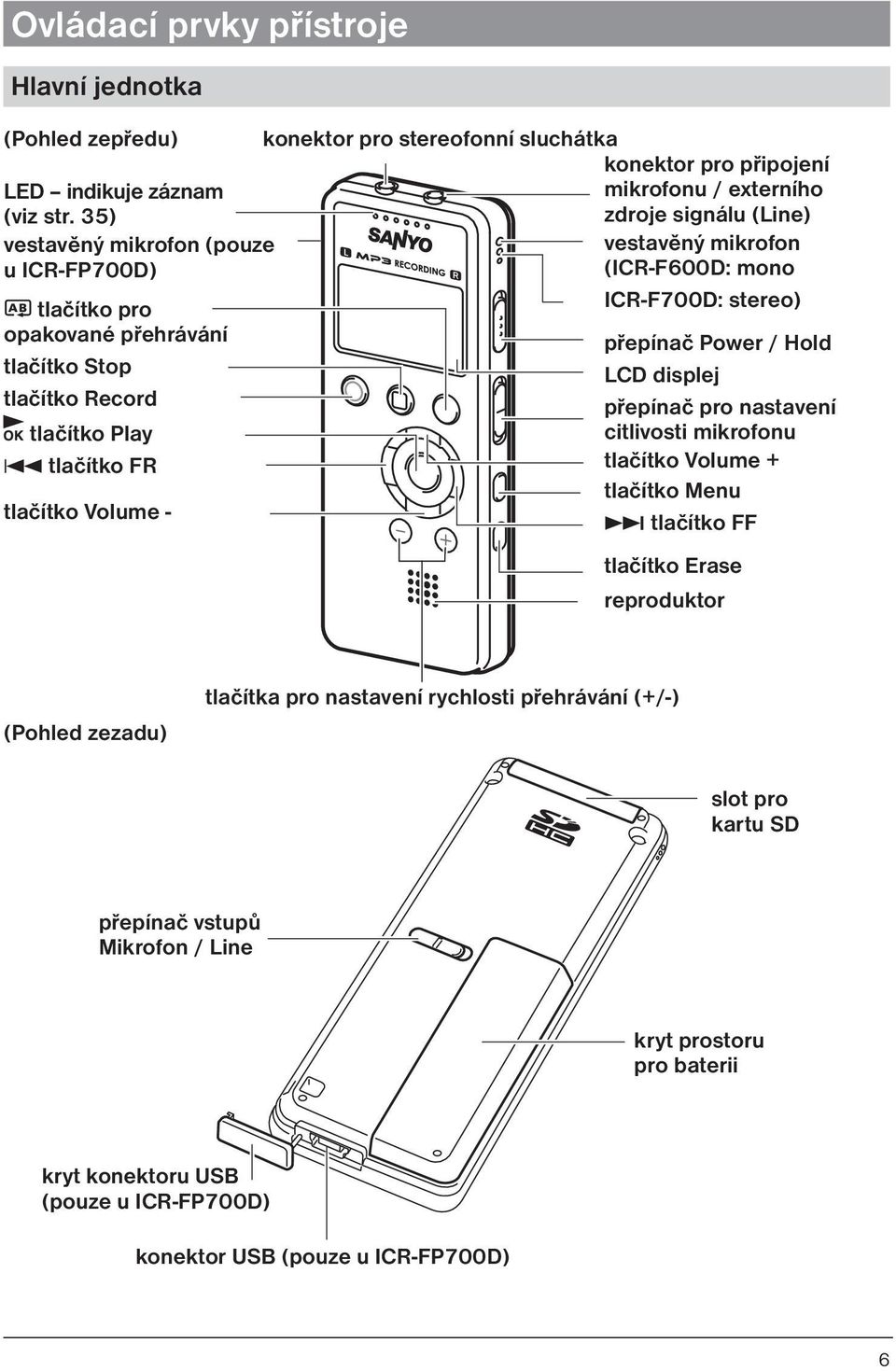 konektor pro připojení mikrofonu / externího zdroje signálu (Line) vestavěný mikrofon (ICR-F600D: mono ICR-F700D: stereo) přepínač Power / Hold LCD displej přepínač pro nastavení citlivosti