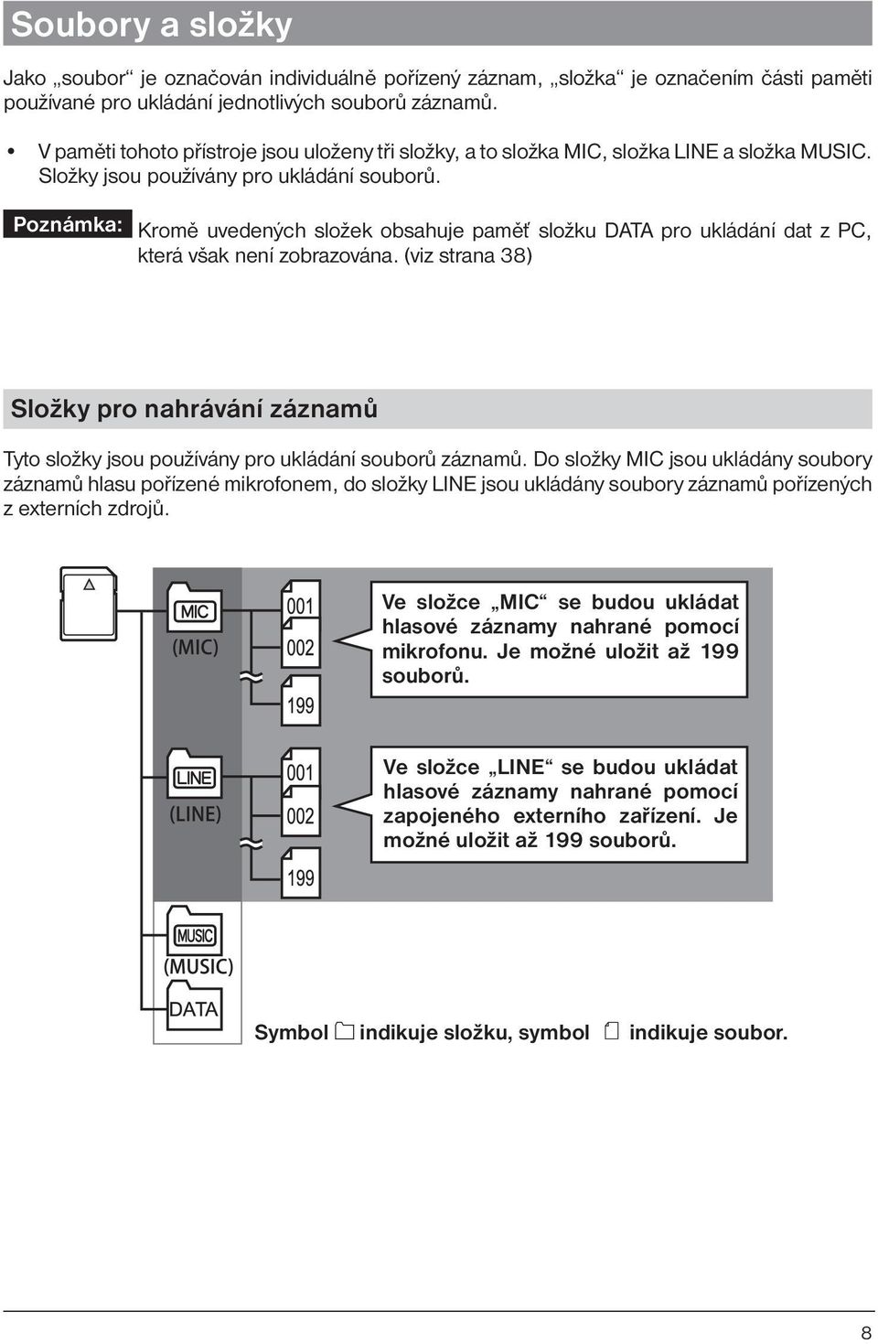 Poznámka: Kromě uvedených složek obsahuje paměť složku DATA pro ukládání dat z PC, která však není zobrazována.