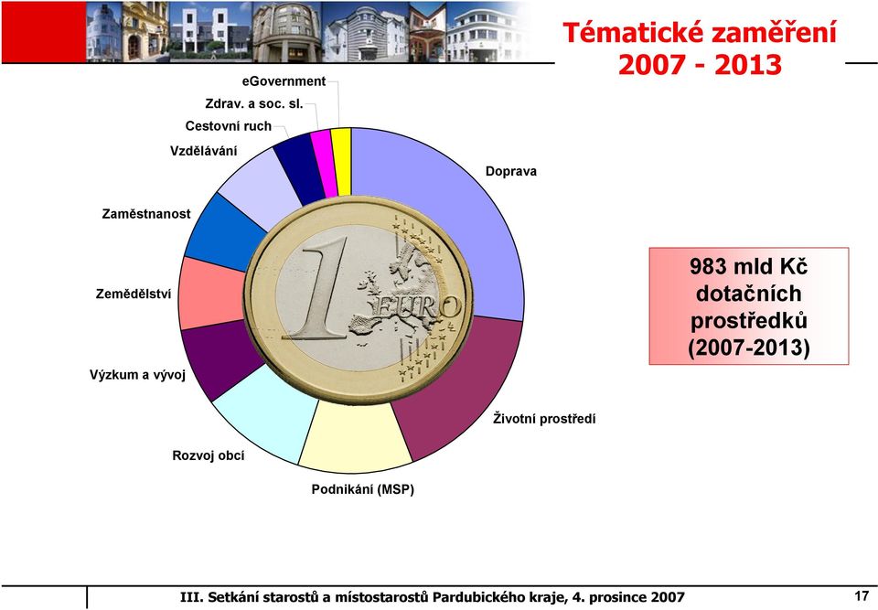 mld Kč dotačních prostředků (2007-2013) Zemědělství