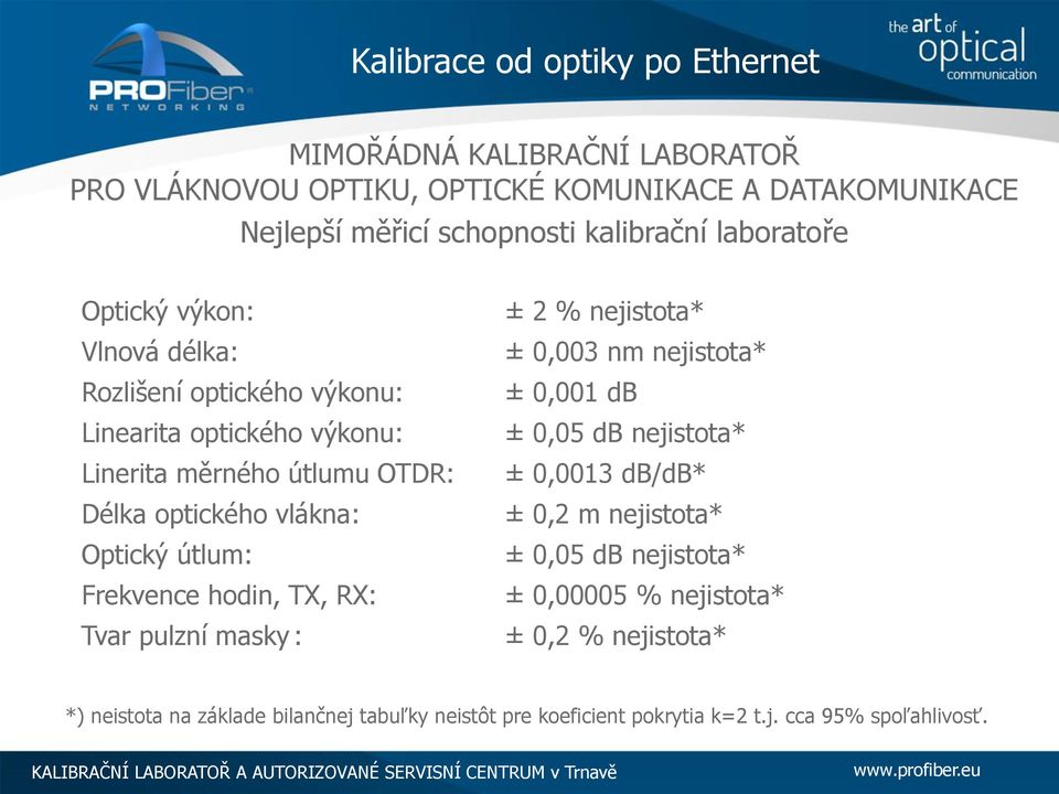 útlum: Frekvence hodin, TX, RX: Tvar pulzní masky : ± 2 % nejistota* ± 0,003 nm nejistota* ± 0,001 db ± 0,05 db nejistota* ± 0,0013 db/db* ± 0,2 m nejistota* ±