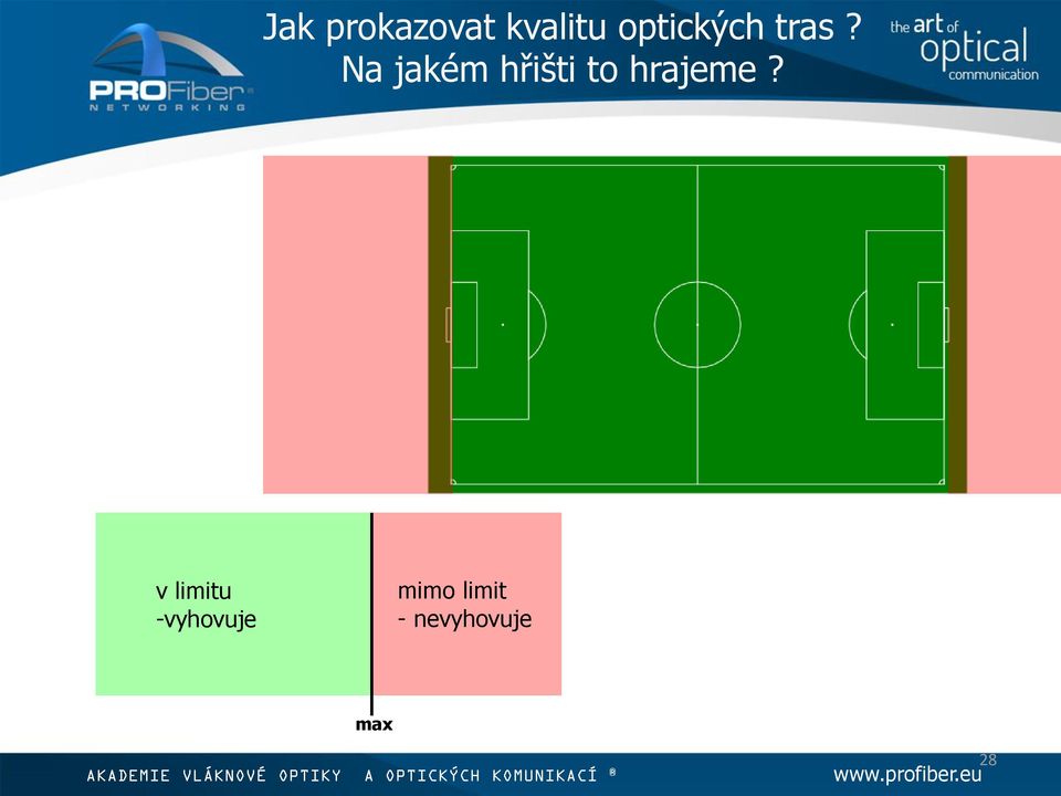 v limitu -vyhovuje mimo limit -