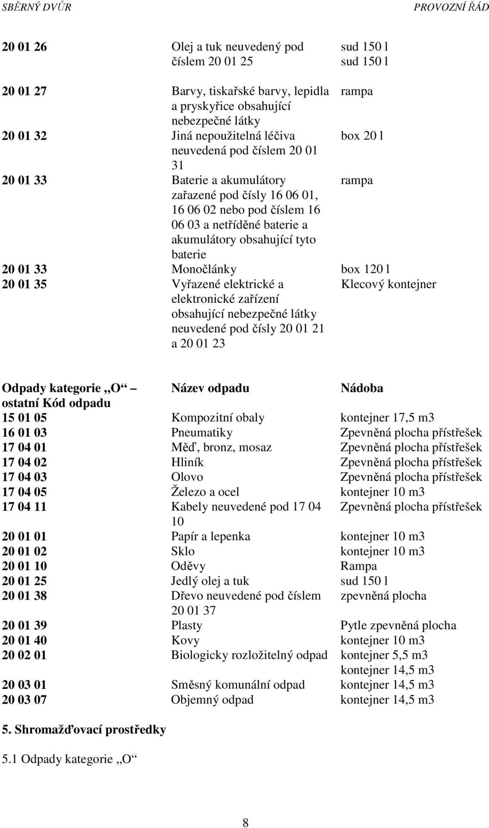 Monočlánky box 120 l 20 01 35 Vyřazené elektrické a elektronické zařízení obsahující nebezpečné látky neuvedené pod čísly 20 01 21 a 20 01 23 Klecový kontejner Odpady kategorie O Název odpadu Nádoba