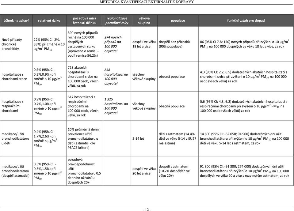 2%) 274 nových případů na 100 000 obyvatel dospělí ve věku 18 let a více dospělí bez příznaků (90% populace) 86 (95% CI 7.