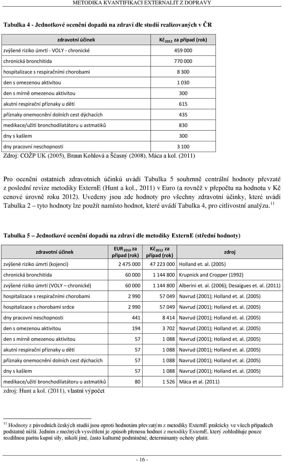 medikace/užití bronchodilatátoru u astmatiků 830 dny s kašlem 300 dny pracovní neschopnosti 3 100 Zdroj: COŽP UK (2005), Braun Kohlová a Ščasný (2008), Máca a kol.