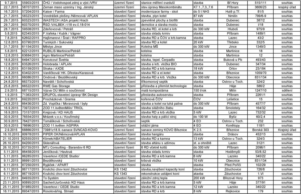 7.2015 60323/2015 WASTECH /ASA projekt Hrach stavební řízení zpevněné plochy a biofiltr stavba Dubenec 387/2 souhlas 29.7.2015 60370/2015 ŘSD /VALBEK /-I18 ev.č.