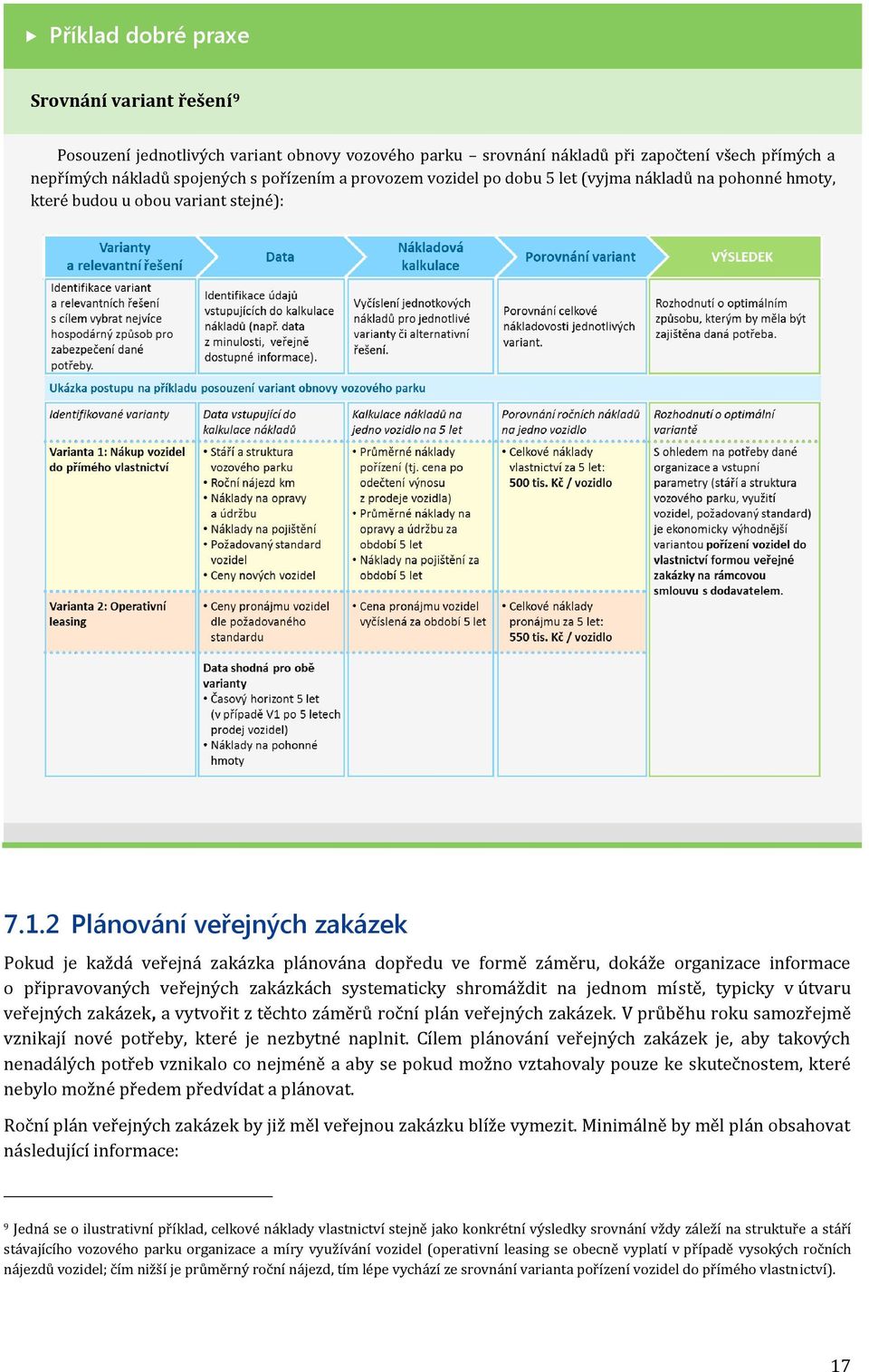 2 Plánování veřejných zakázek Pokud je každá veřejná zakázka plánována dopředu ve formě záměru, dokáže organizace informace o připravovaných veřejných zakázkách systematicky shromáždit na jednom