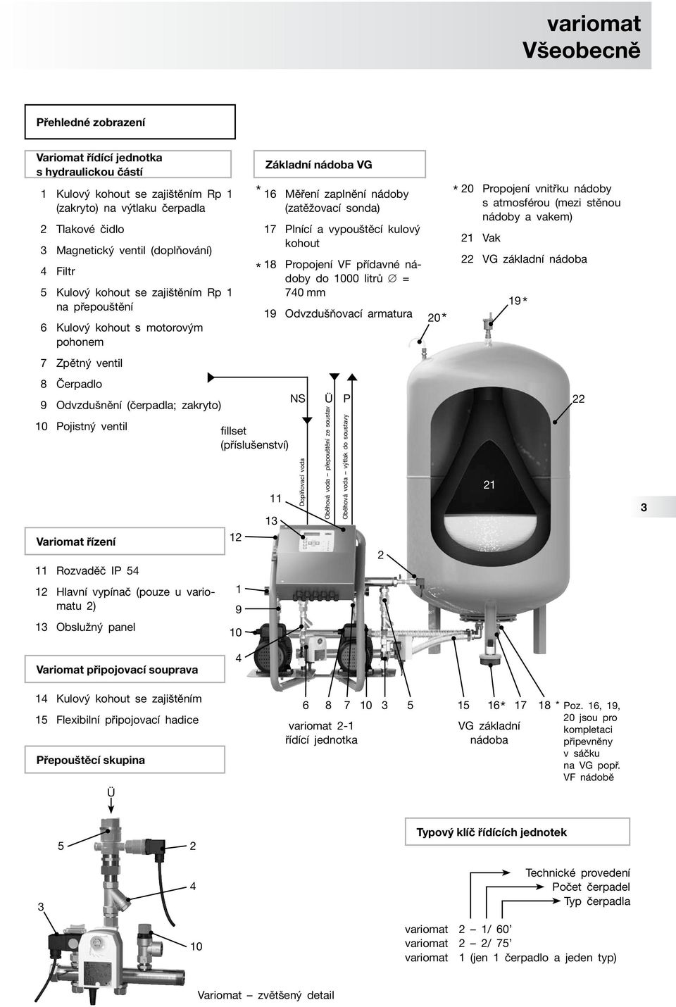 Propojení VF přídavné nádoby do 1000 litrů = 740 mm 19 Odvzdušňovací armatura 7 Zpětný ventil 8 Čerpadlo 9 Odvzdušnění (čerpadla; zakryto) 10 Pojistný ventil fillset (příslušenství) NS Doplňovací