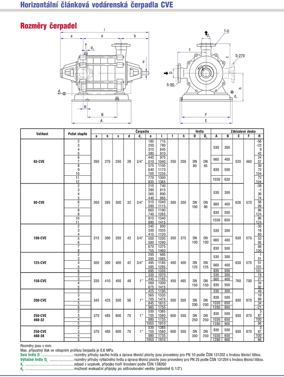 10 0 DN DN 0 0 0 00 190 9 0 1 0 00 10 10 9 9 1 0 00 9 10 1 1 CV 00 90 00 / 9 11 00 00 DN DN 0 0 1 9 1 0 00 1 1 101 9 1 0 00 101 0 100 0 00 19 11 10 CV 0 10 0 1 0 DN DN 0 00 0 00 0 10 10 0 00 11 9 119