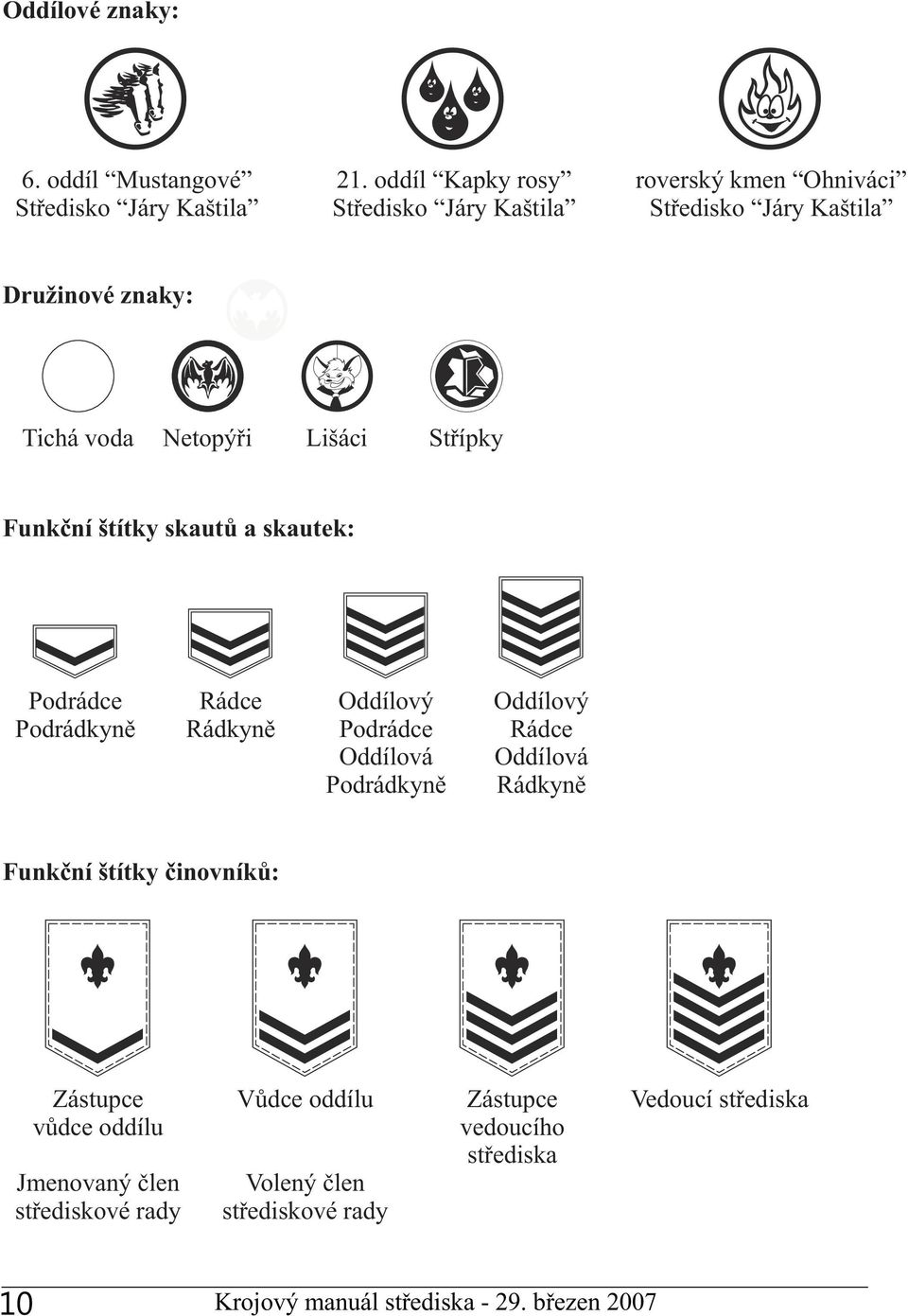 Lišáci Střípky Funkční štítky skautů a skautek: Podrádce Podrádkyně Rádce Rádkyně Oddílový Podrádce Oddílová Podrádkyně