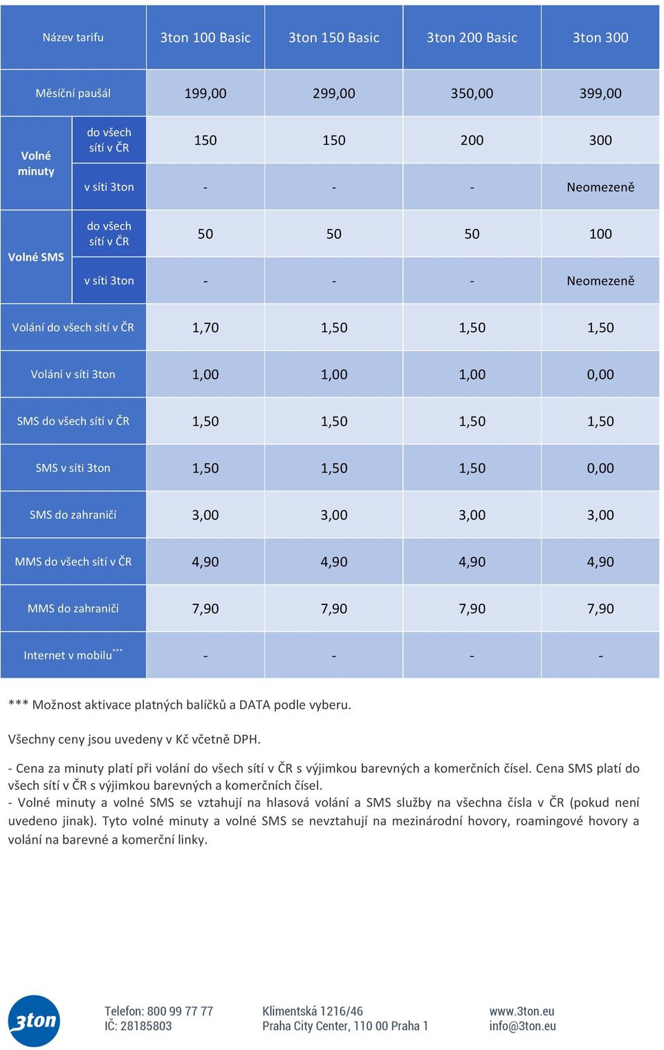 4,90 4,90 4,90 4,90 MMS do zahraničí 7,90 7,90 7,90 7,90 Internet v mobilu *** - - - - *** Možnost aktivace platných balíčků a DATA podle vyberu. Všechny ceny jsou uvedeny v Kč včetně DPH.