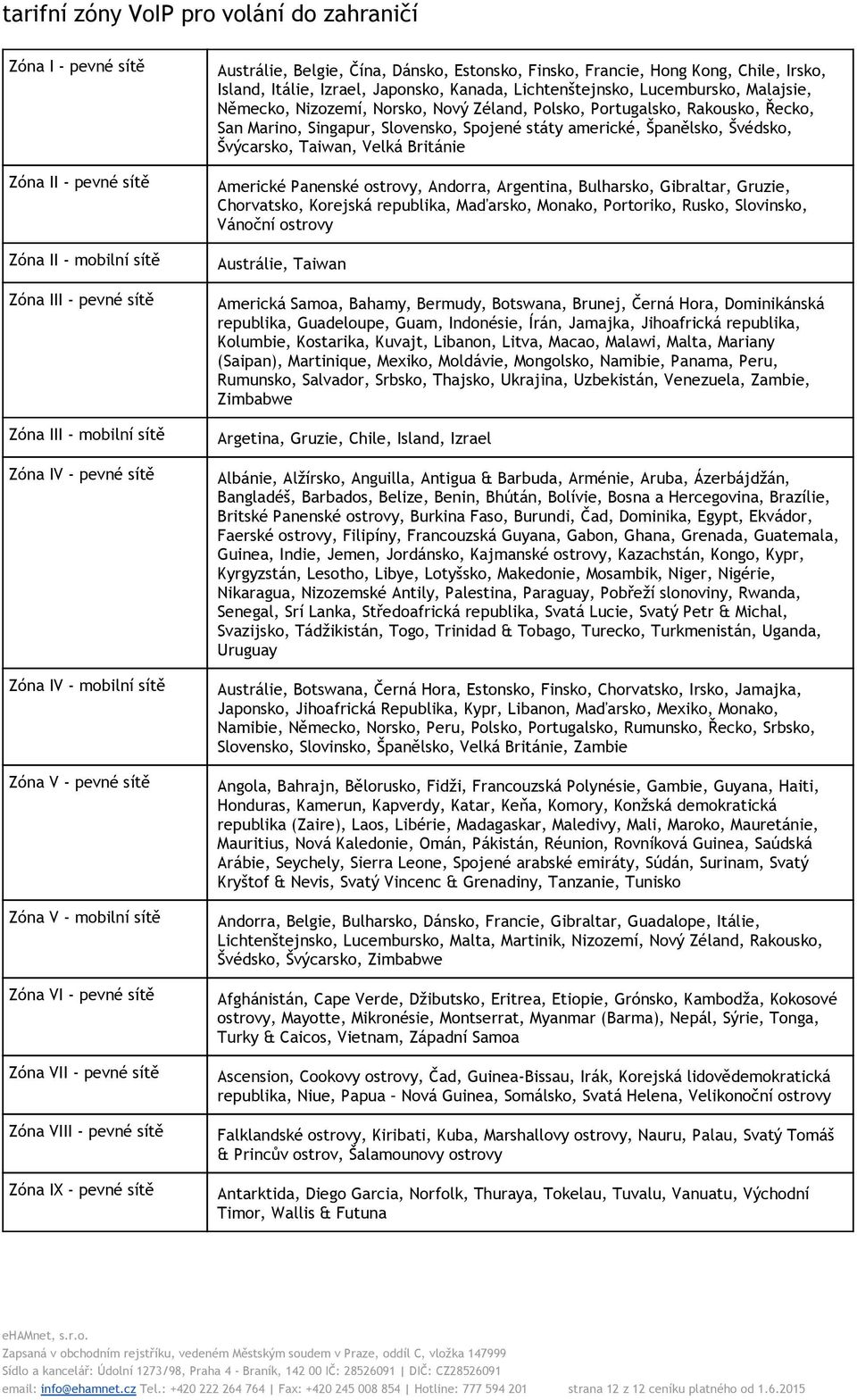 Chile, Irsko, Island, Itálie, Izrael, Japonsko, Kanada, Lichtenštejnsko, Lucembursko, Malajsie, Německo, Nizozemí, Norsko, Nový Zéland, Polsko, Portugalsko, Rakousko, Řecko, San Marino, Singapur,