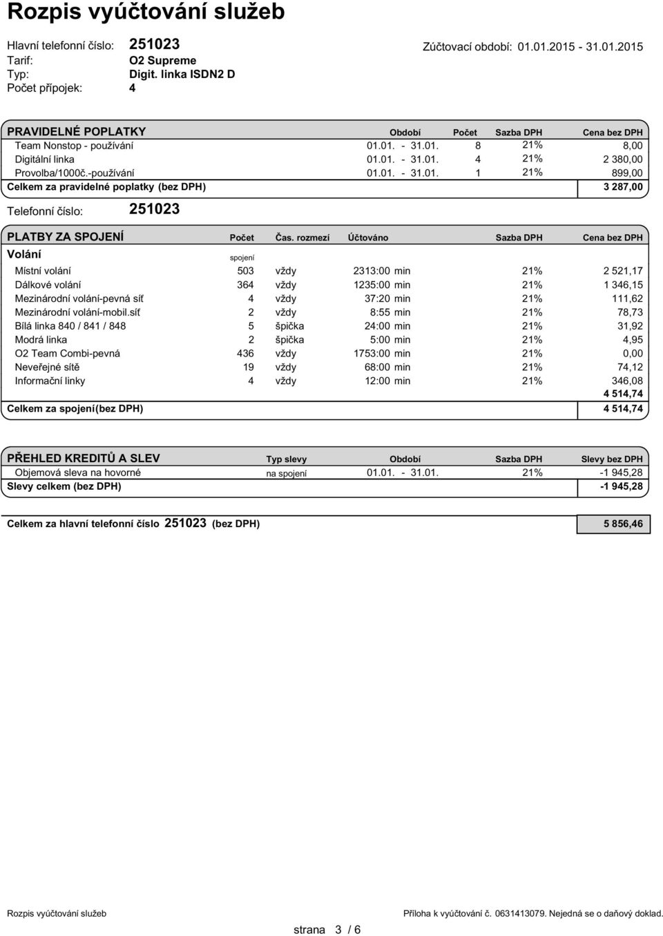 rozmezí Účtováno Sazba DPH Cena bez DPH spojení Místní volání 503 vždy 2313:00 min 21% 2 521,17 Dálkové volání 364 vždy 1235:00 min 21% 1 346,15 Mezinárodní volání-pevná síť 4 vždy 37:20 min 21%