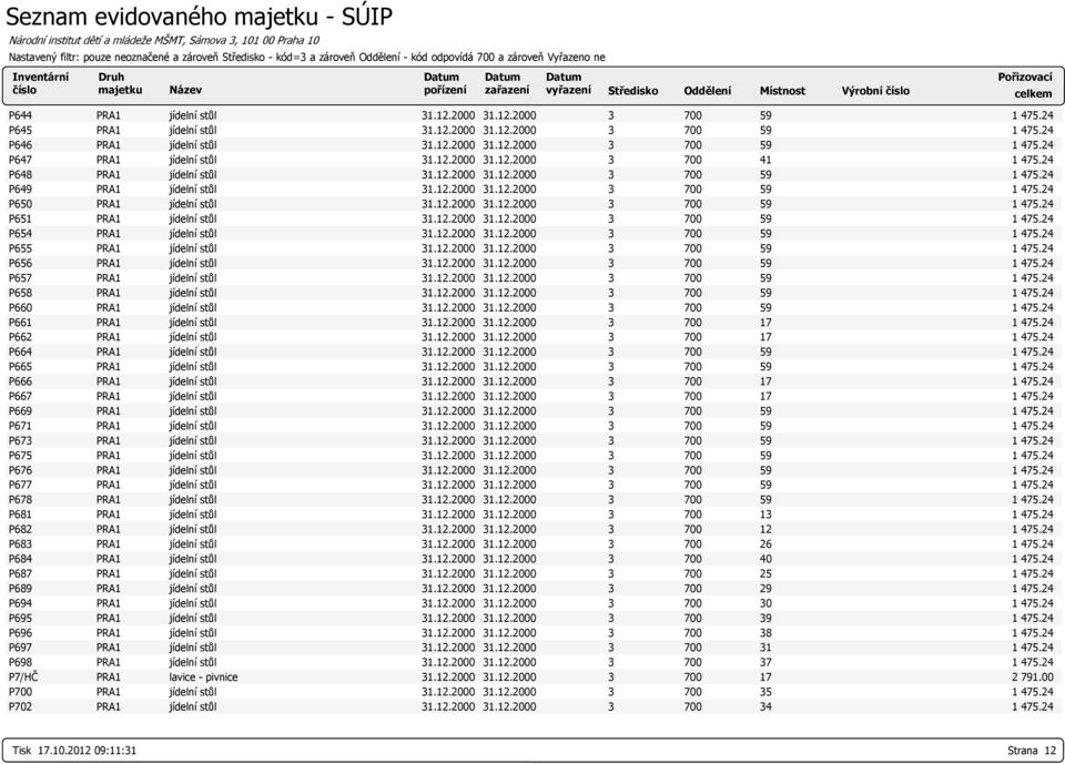 jídelní stůl P665 PRA1 jídelní stůl P666 PRA1 jídelní stůl 7 P667 PRA1 jídelní stůl 7 P669 PRA1 jídelní stůl P671 PRA1 jídelní stůl P673 PRA1 jídelní stůl P675 PRA1 jídelní stůl P676 PRA1 jídelní