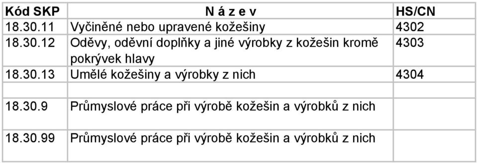 výrobky z kožešin kromě 4303 pokrývek hlavy 13 Umělé kožešiny a výrobky z