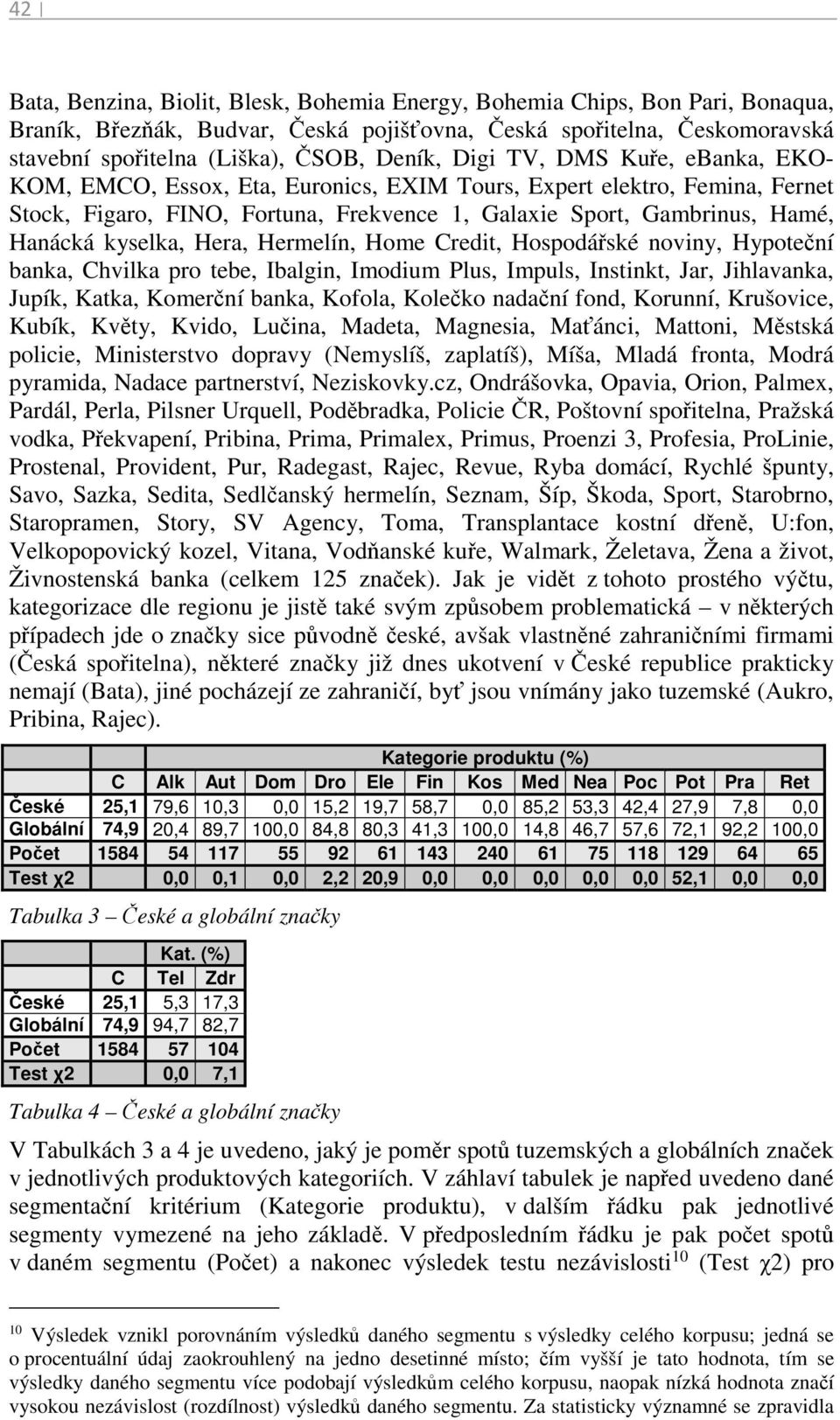 Hera, Hermelín, Home Credit, Hospodářské noviny, Hypoteční banka, Chvilka pro tebe, Ibalgin, Imodium Plus, Impuls, Instinkt, Jar, Jihlavanka, Jupík, Katka, Komerční banka, Kofola, Kolečko nadační