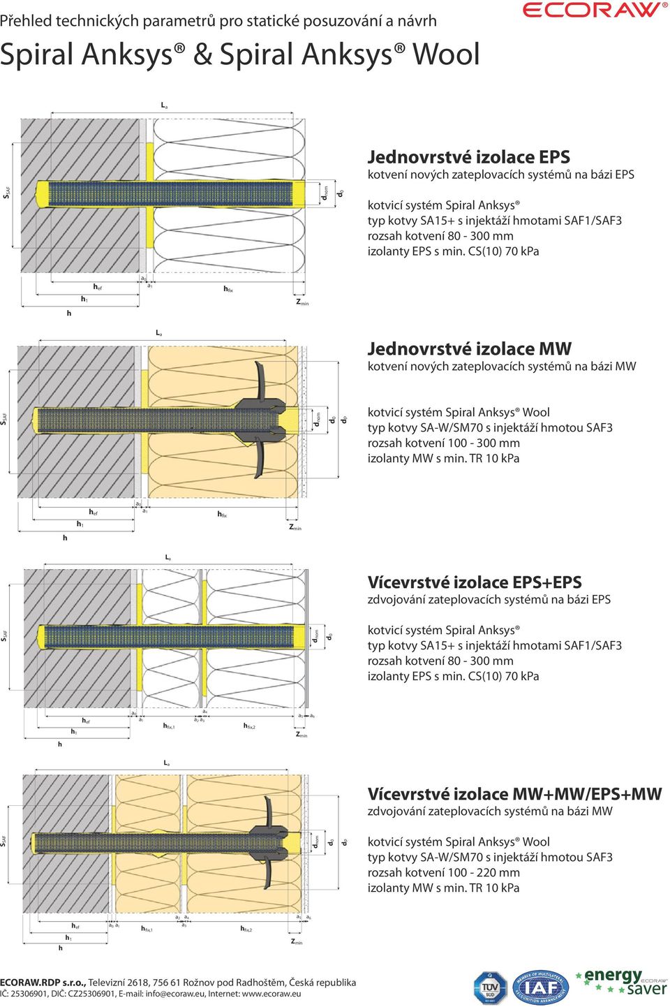 CS(10) 70 kpa a0 hef a1 hfix h h1 Zmin La Jednovrstvé izolace MW kotvení nových zateplovacích systémů na bázi MW SSAF dnom d0 dp kotvicí systém Spiral Anksys Wool typ kotvy SA-W/SM70 s injektáží