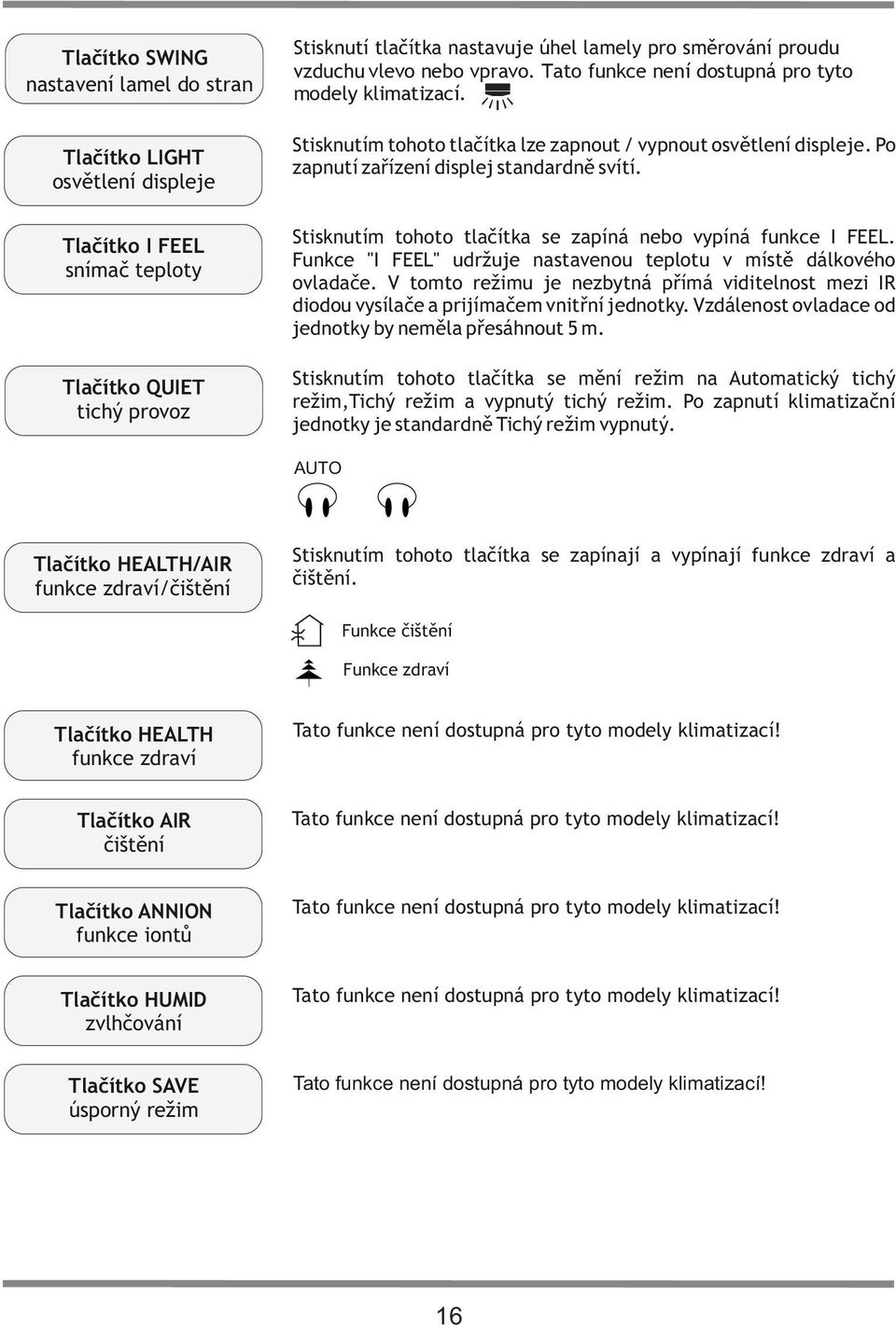 Tlačítko I FEEL snímač teploty Stisknutím tohoto tlačítka se zapíná nebo vypíná funkce I FEEL. Funkce "I FEEL" udržuje nastavenou teplotu v místě dálkového ovladače.