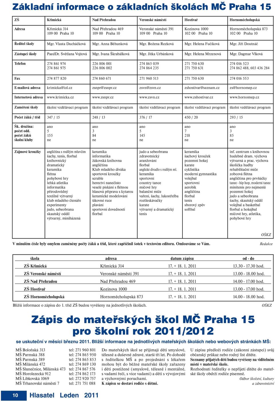 Jiří Doutnáč Zástupci školy PaedDr. Světlana Vojtová Mgr. Ivana Škrabálková Mgr. Jitka Urbánková Mgr. Helena Mrzenová Mgr.