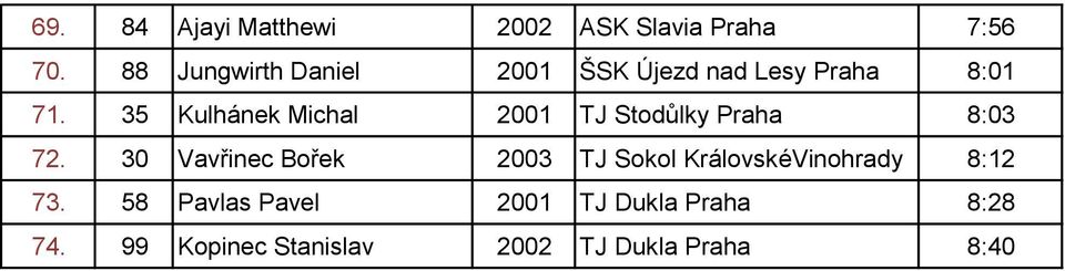 35 Kulhánek Michal 2001 TJ Stodůlky Praha 8:03 72.