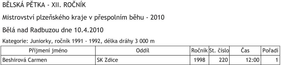 dráhy 3 000 m Beshirová