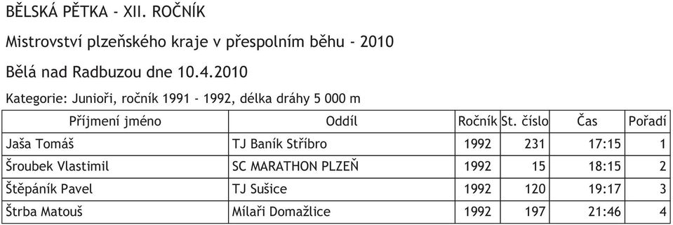 Vlastimil SC MARATHON PLZEŇ 1992 15 18:15 2 Štěpáník Pavel