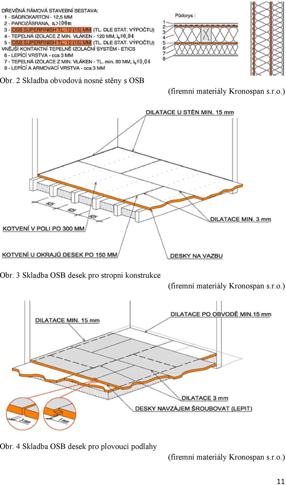 3 Skladba OSB desek pro stropní konstrukce (firemní materiály 