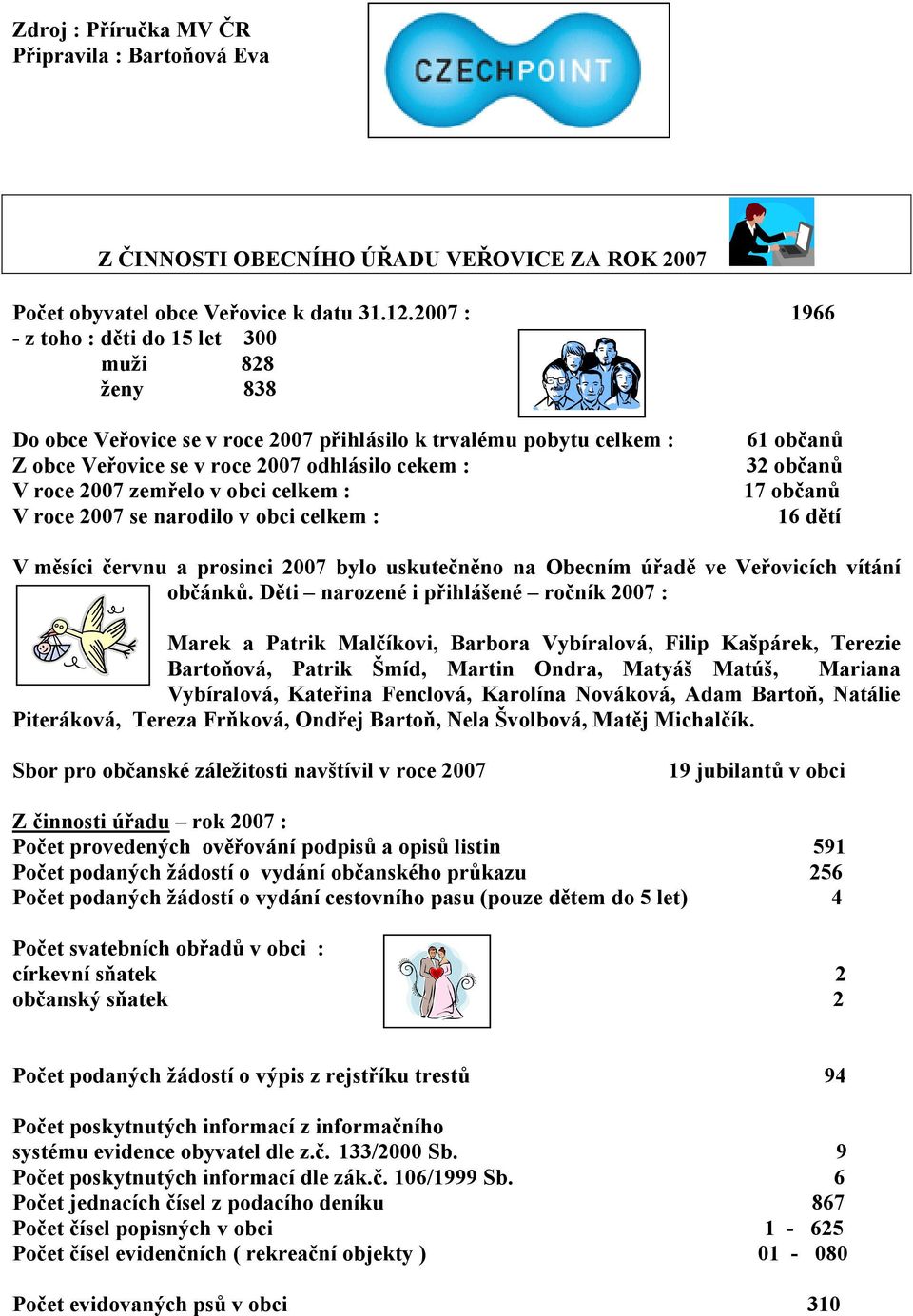 v obci celkem : V roce 2007 se narodilo v obci celkem : 61 občanů 32 občanů 17 občanů 16 dětí V měsíci červnu a prosinci 2007 bylo uskutečněno na Obecním úřadě ve Veřovicích vítání občánků.