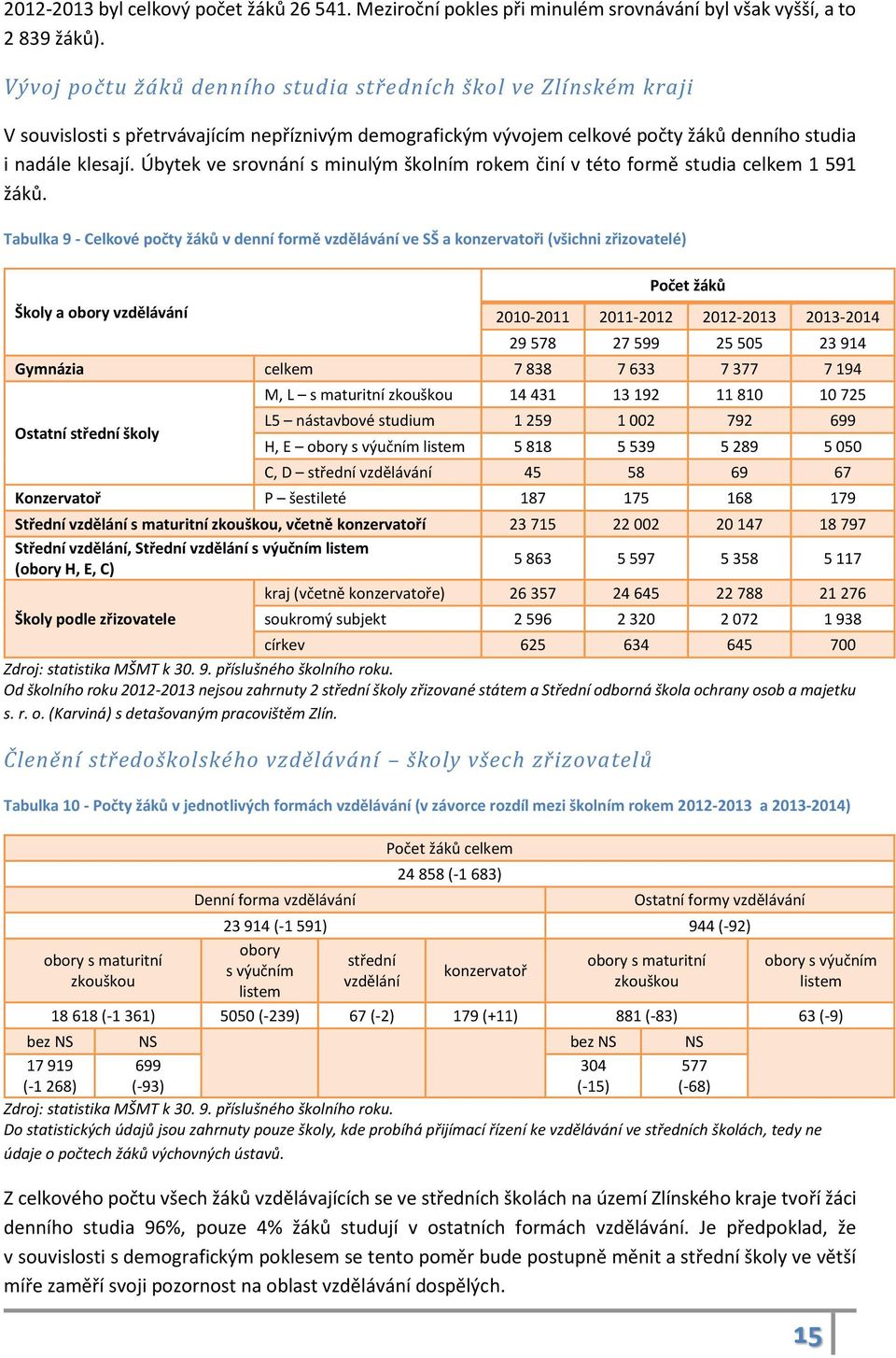 Úbytek ve srovnání s minulým školním rokem činí v této formě studia celkem 1 591 žáků.