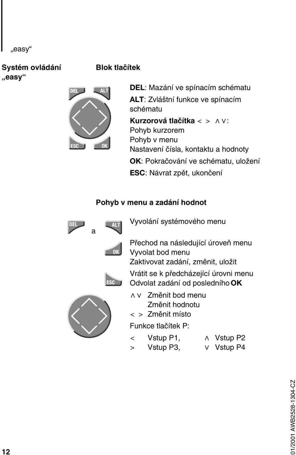 zadání hodnot a Vyvolání systémového menu Přechod na následující úroveň menu Vyvolat bod menu Zaktivovat zadání, změnit, uložit Vrátit se k
